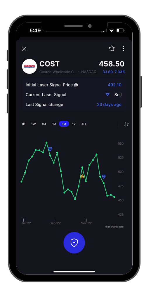 Screenshot of the a chart of Costco stock in The Laser app