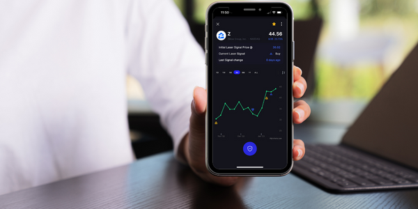 Stock chart with buy and sell signals for Zillow stock