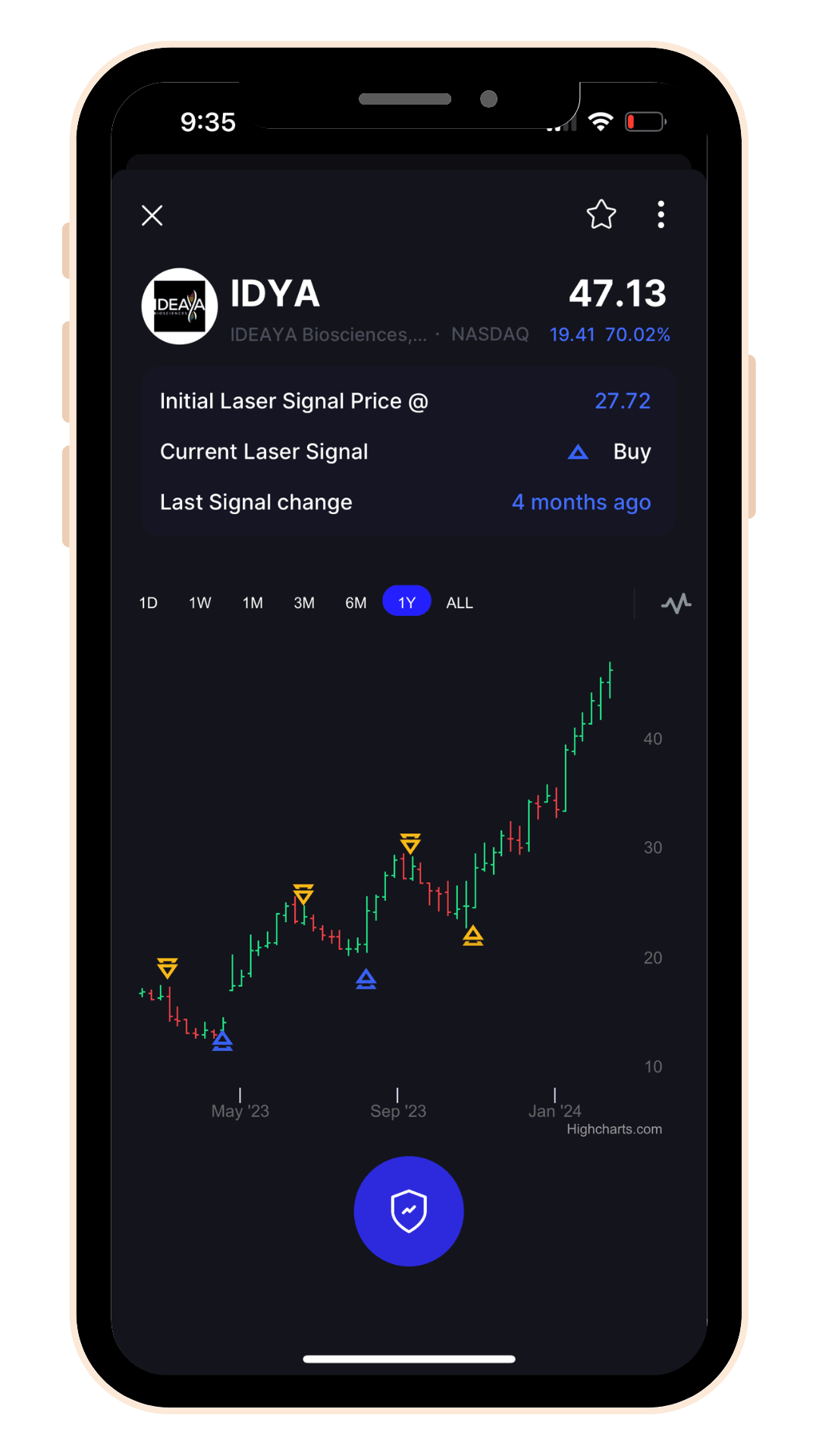 Screenshot of the a chart of IDYA stock in The Laser app