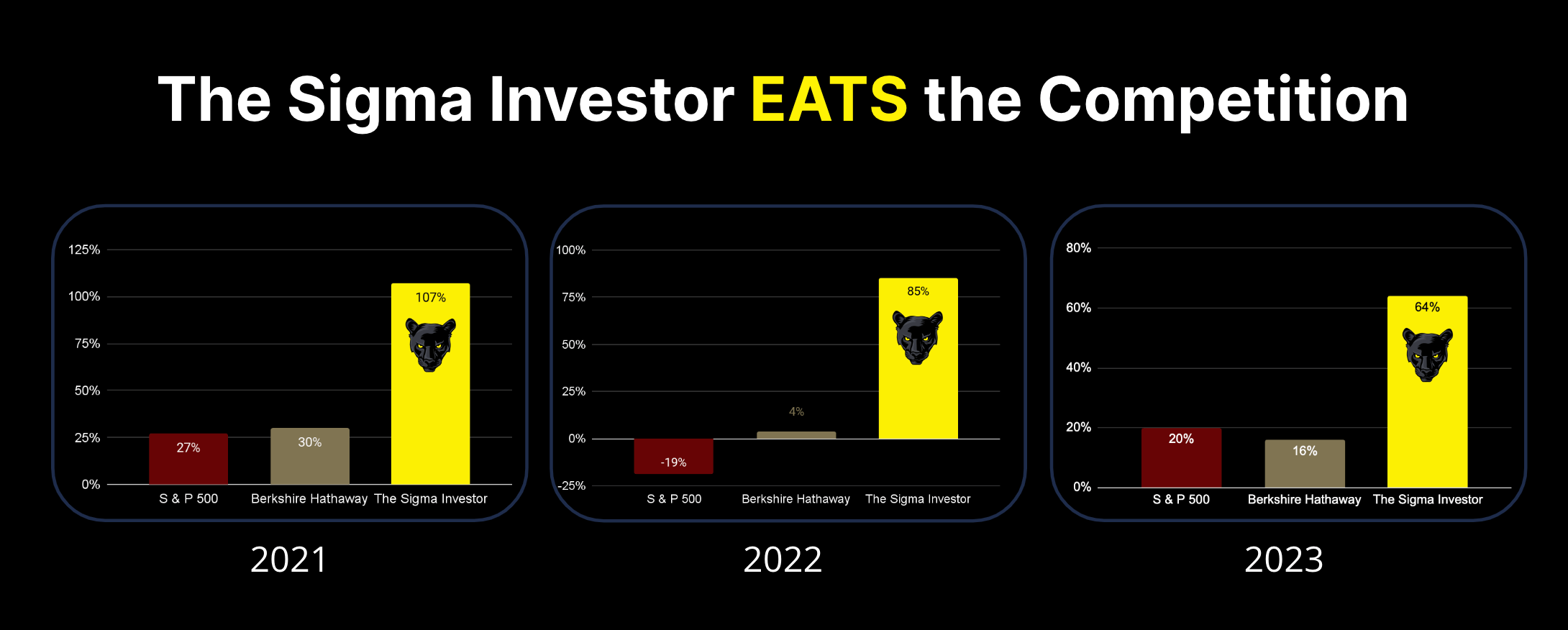 Eats the Competition