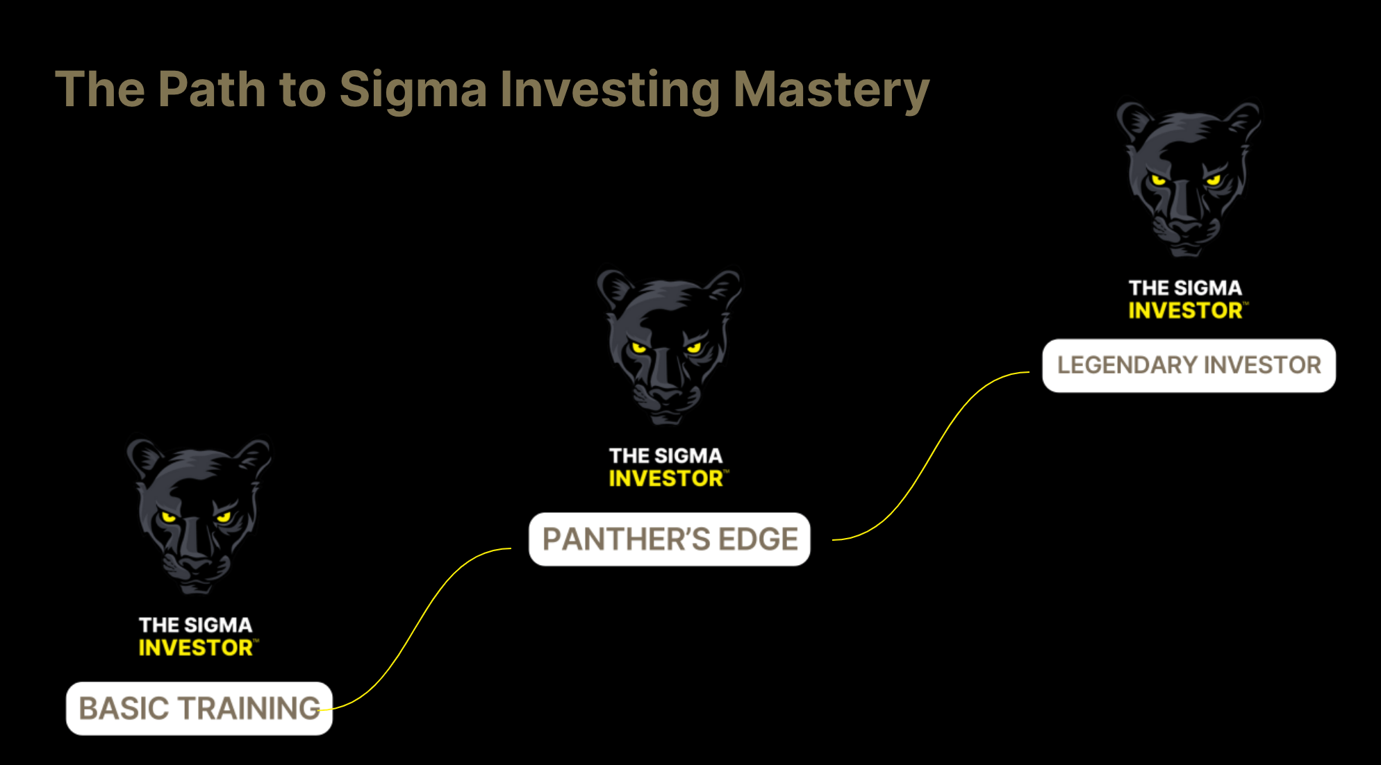 The Path to Sigma Investing Mastery