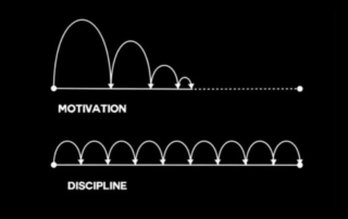 motivation vs discipline